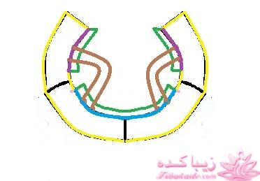 آموزش خیاطی لباس کودک