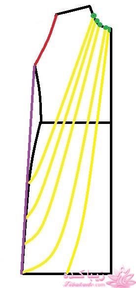 پرسش و پاسخ خیاطی