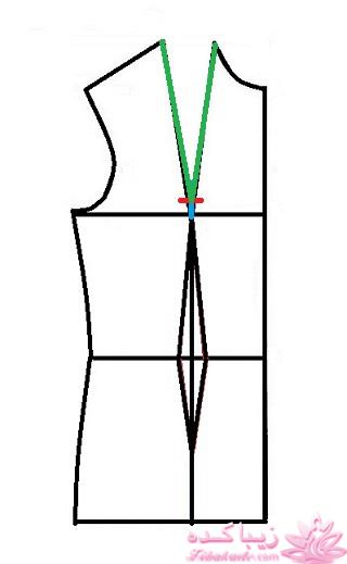 پرسش و پاسخ خیاطی