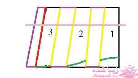 آموزش خیاطی لباس کودک