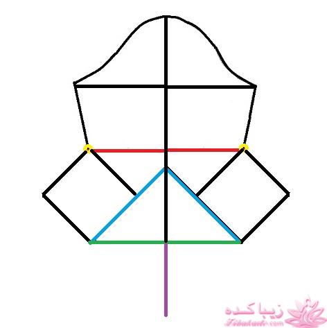 پرسش و پاسخ خیاطی