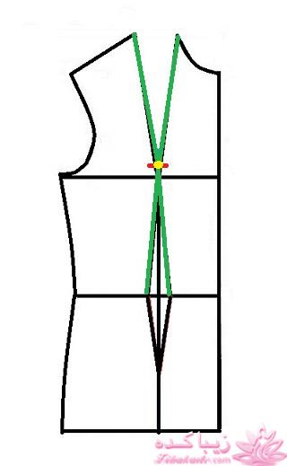 پرسش و پاسخ خیاطی