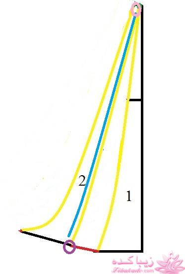 پرسش و پاسخ خیاطی