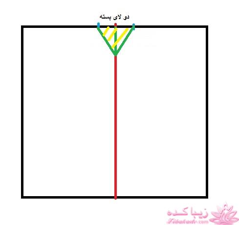 پرسش و پاسخ خیاطی