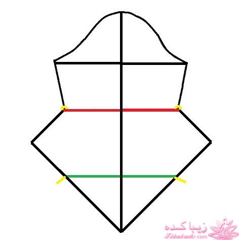 پرسش و پاسخ خیاطی