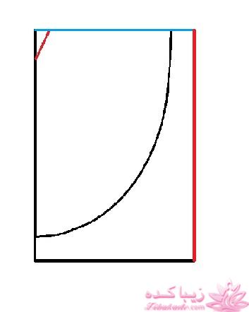 آموزش دوخت مانتو