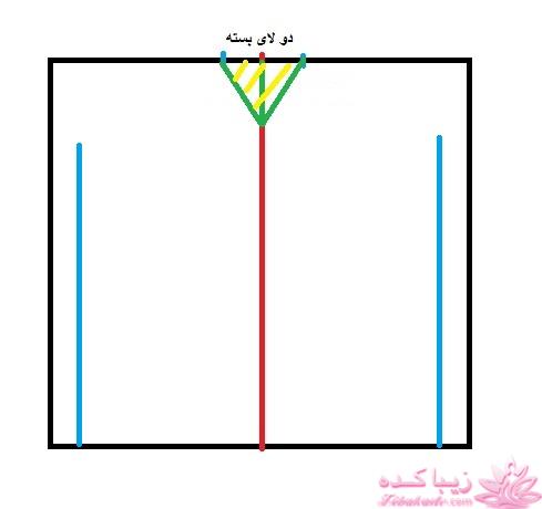 پرسش و پاسخ خیاطی