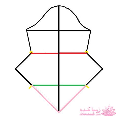 پرسش و پاسخ خیاطی