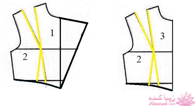 آموزش دوخت مانتو