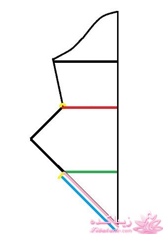 پرسش و پاسخ خیاطی