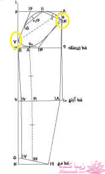 پرسش و پاسخ خیاطی