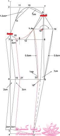 پرسش و پاسخ خیاطی