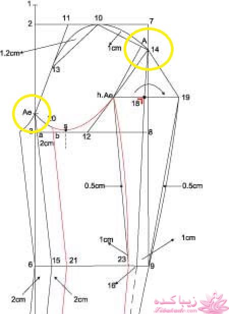 پرسش و پاسخ خیاطی