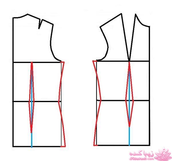 پرسش و پاسخ خیاطی