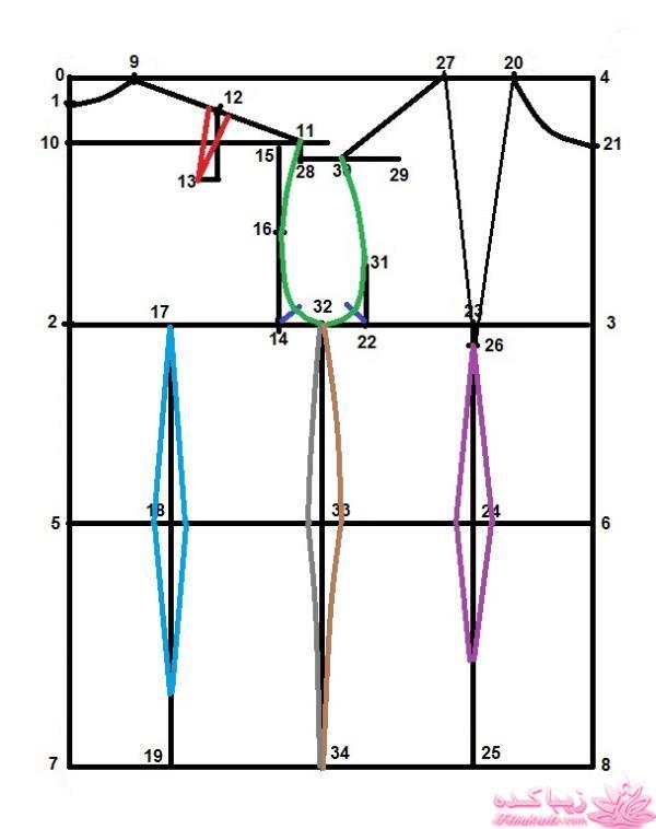 پرسش و پاسخ خیاطی