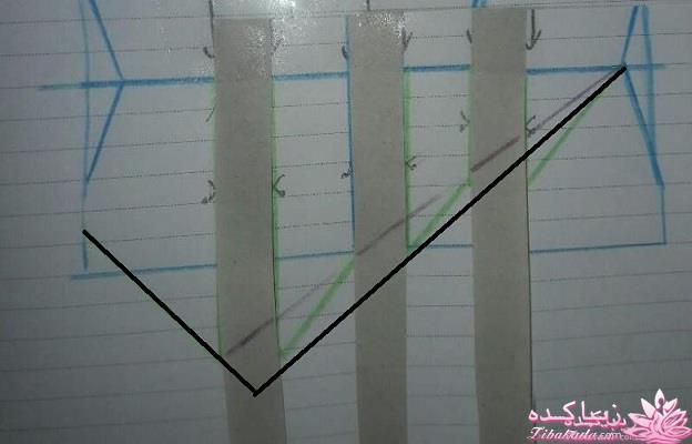 پرسش و پاسخ خیاطی