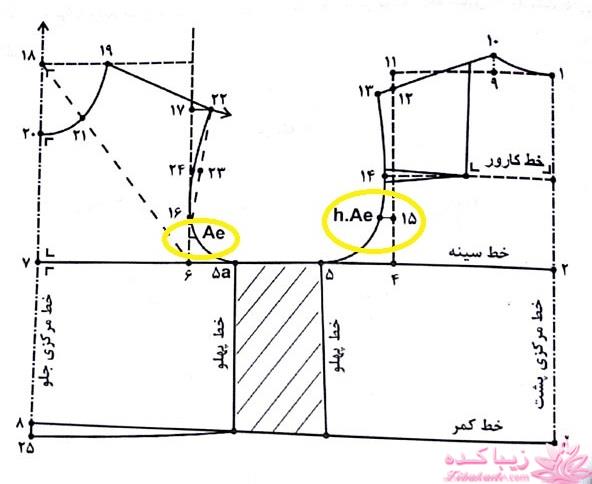 پرسش و پاسخ خیاطی