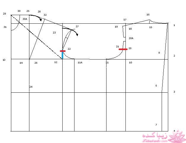 پرسش و پاسخ خیاطی