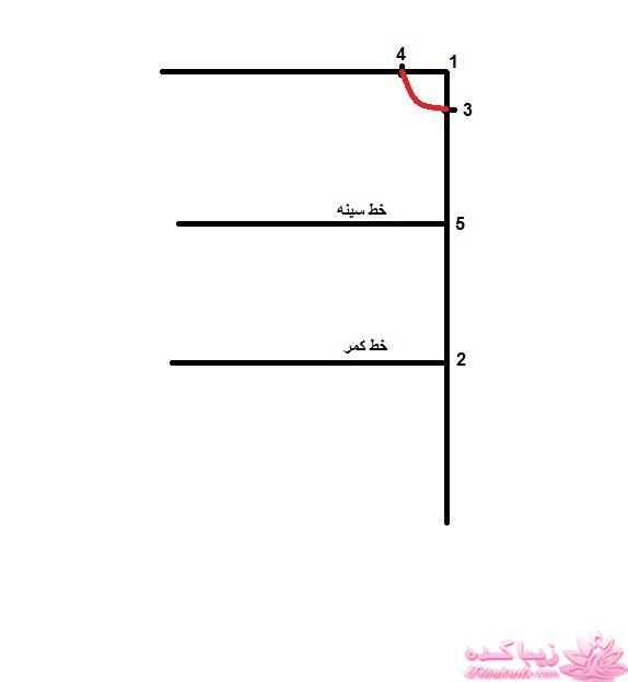 آموزش خیاطی لباس کودک