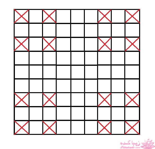 آموزش گریت پارچه