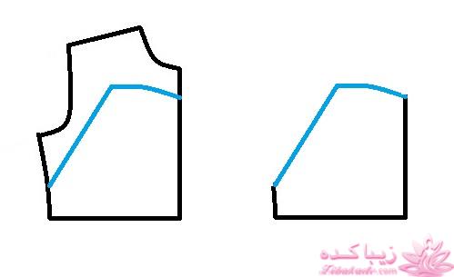 پرسش و پاسخ خیاطی