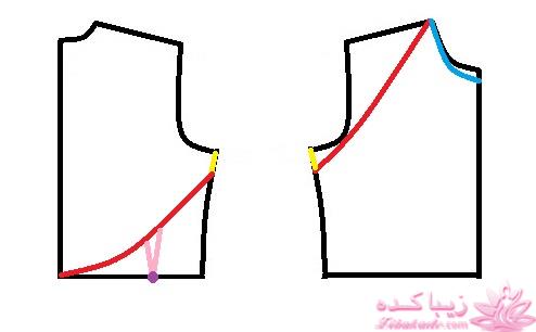 آموزش دوخت لباس مجلسی