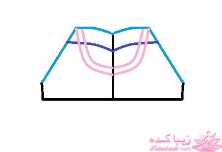 پرسش و پاسخ خیاطی