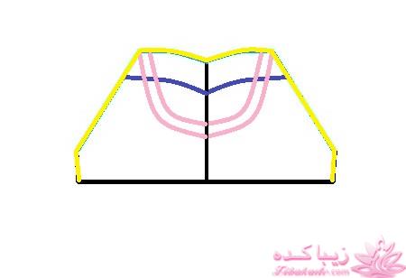 پرسش و پاسخ خیاطی
