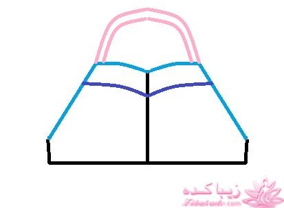 پرسش و پاسخ خیاطی