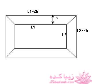 پرسش و پاسخ خیاطی