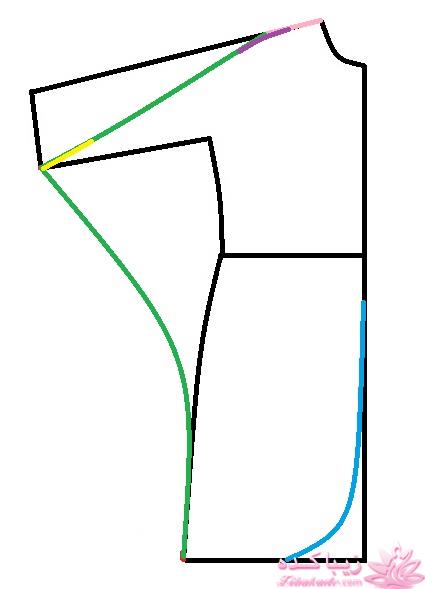 آموزش دوخت مانتو