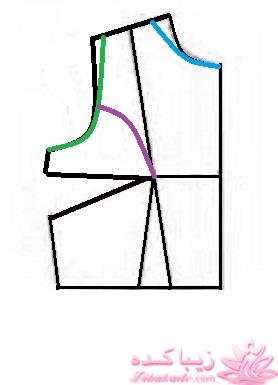 پرسش و پاسخ خیاطی