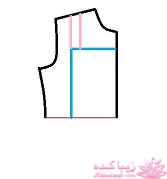 پرسش و پاسخ خیاطی