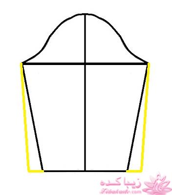 پرسش و پاسخ خیاطی