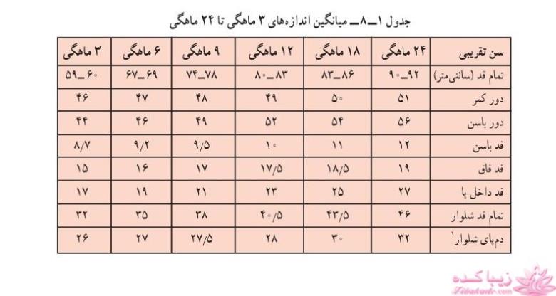 آموزش دوخت سیسمونی نوزاد