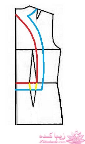 پرسش و پاسخ خیاطی