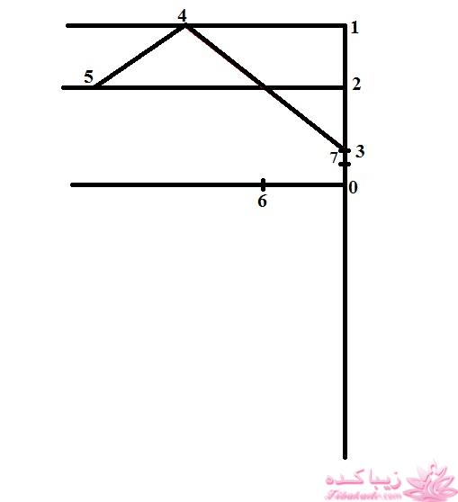 آموزش دوخت مانتوی اداری و شلوار