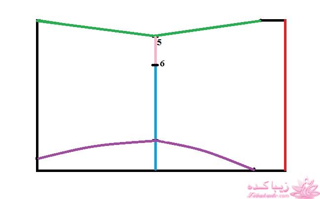 پرسش و پاسخ خیاطی