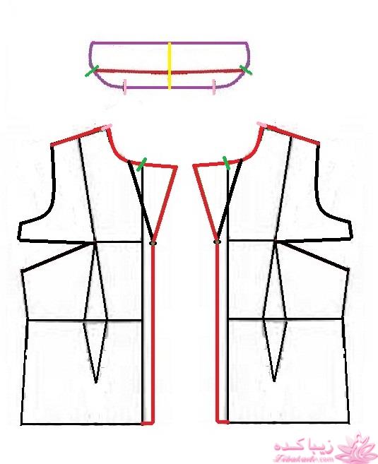 پرسش و پاسخ خیاطی