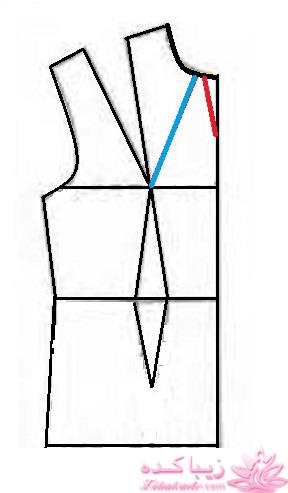 پرسش و پاسخ خیاطی