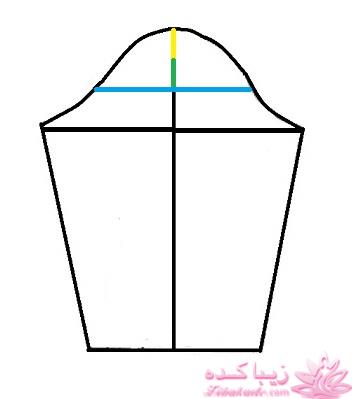 پرسش و پاسخ خیاطی