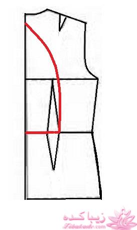 پرسش و پاسخ خیاطی