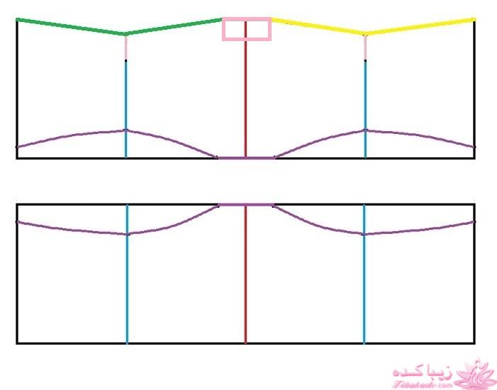 پرسش و پاسخ خیاطی