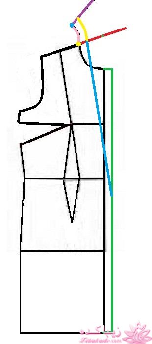 آموزش دوخت مانتو