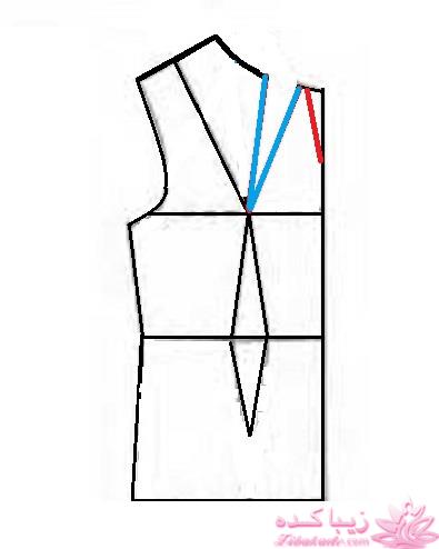 پرسش و پاسخ خیاطی