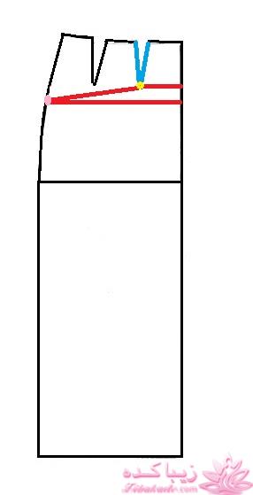 پرسش و پاسخ خیاطی