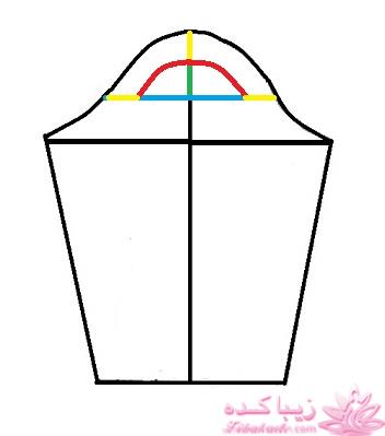 پرسش و پاسخ خیاطی