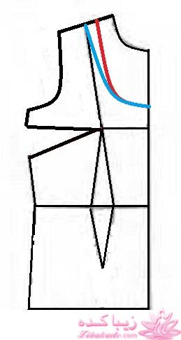 پرسش و پاسخ خیاطی