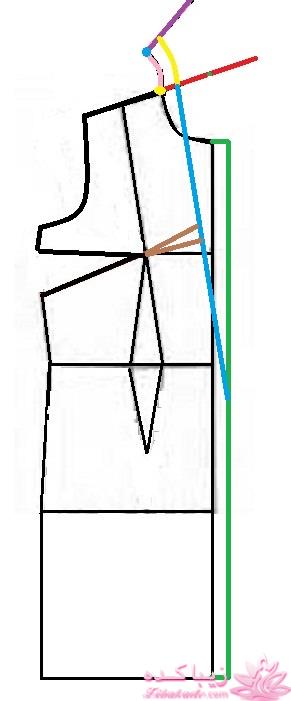 آموزش دوخت مانتو