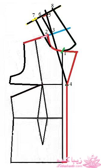 پرسش و پاسخ خیاطی